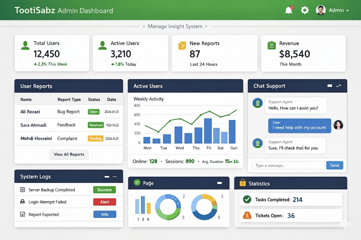 Tooti Admin & MIS Dashboard